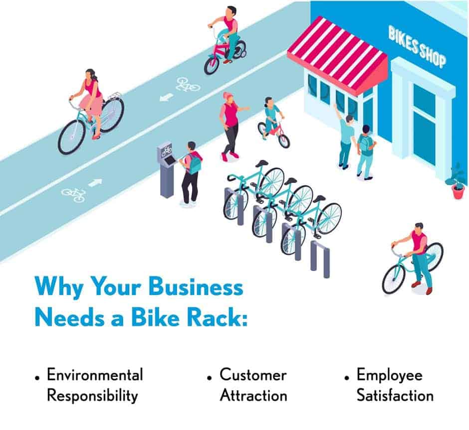 Bike rack poster