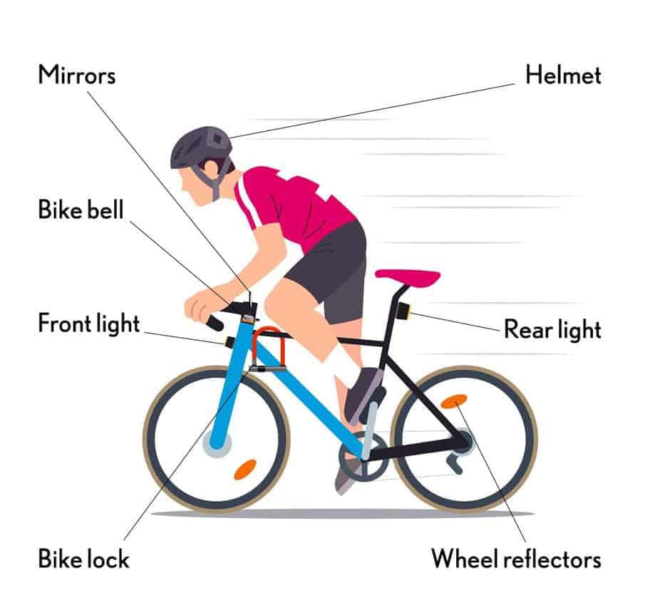 Parts of a bike diagram
