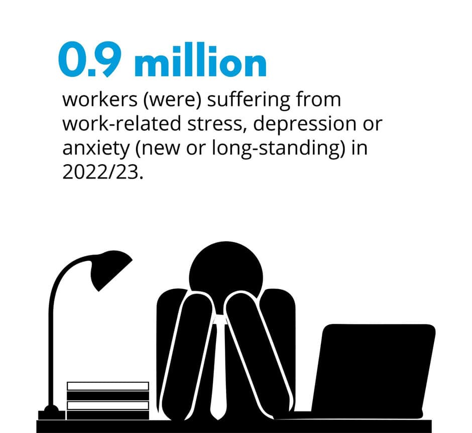 Stress and anxiety poster