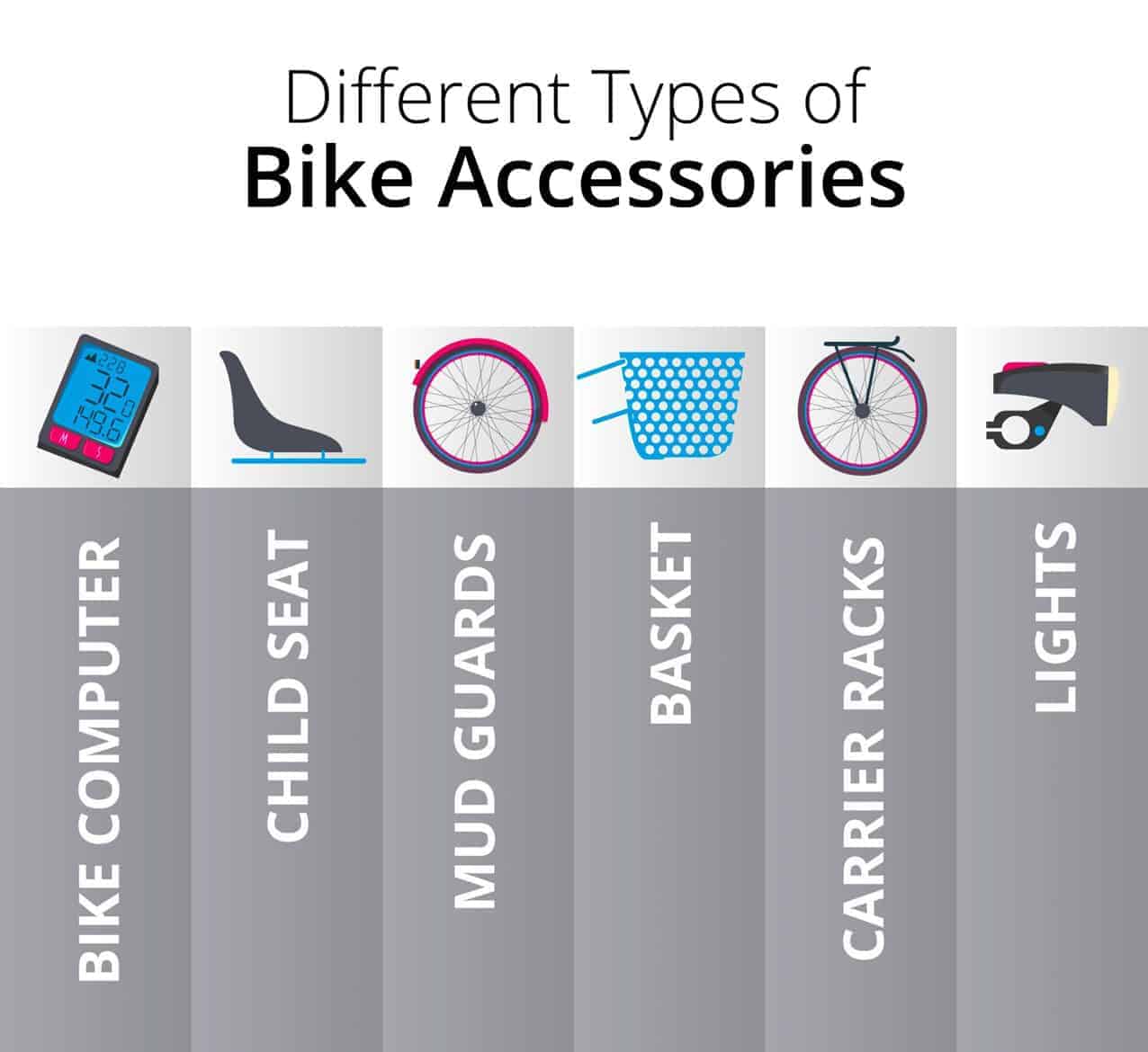 Infographic showing different types of bike accessories: bike computer, child seat, mud guards, basket, carrier racks, and lights.